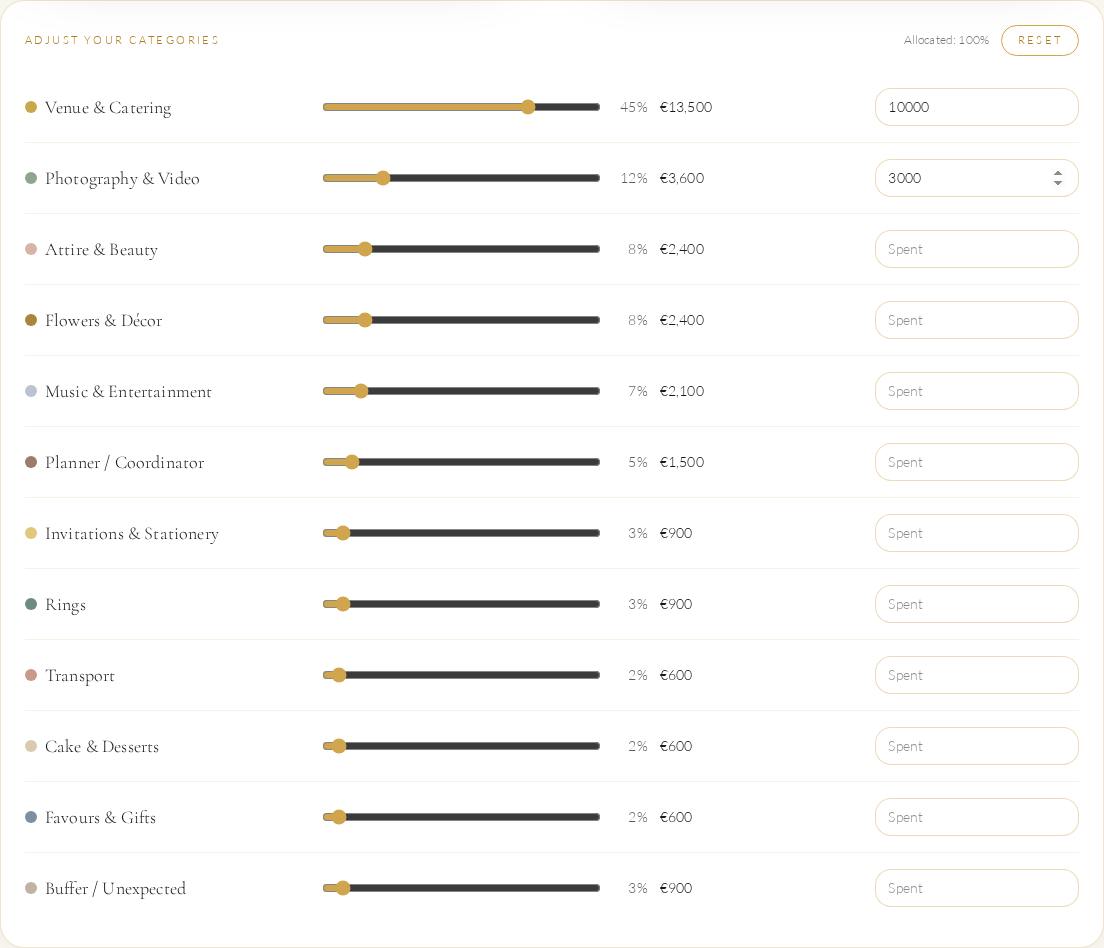 All 12 wedding budget categories with adjustable percentage sliders, planned amounts and spending fields; total allocation is 100%
