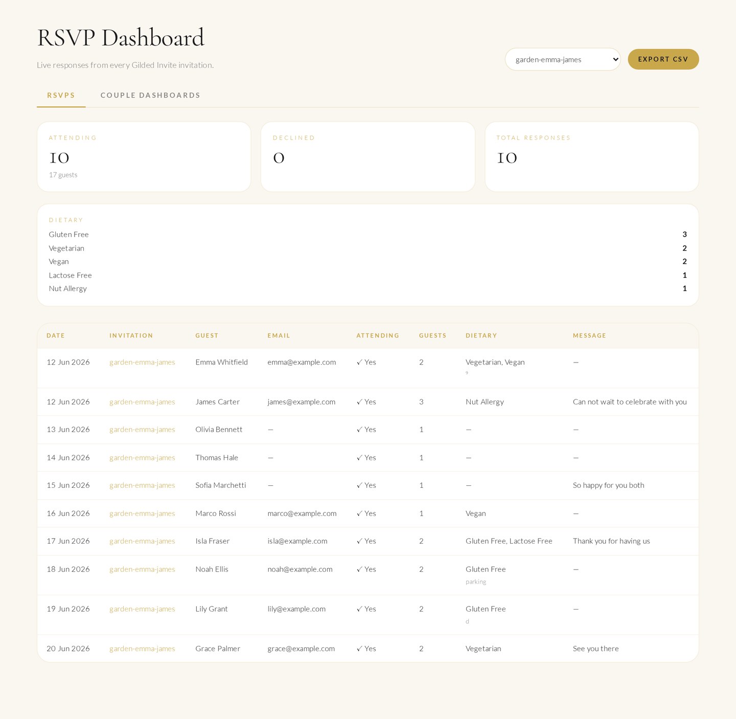 An RSVP dashboard showing summary cards and a table of demo guest responses with menu and dietary details